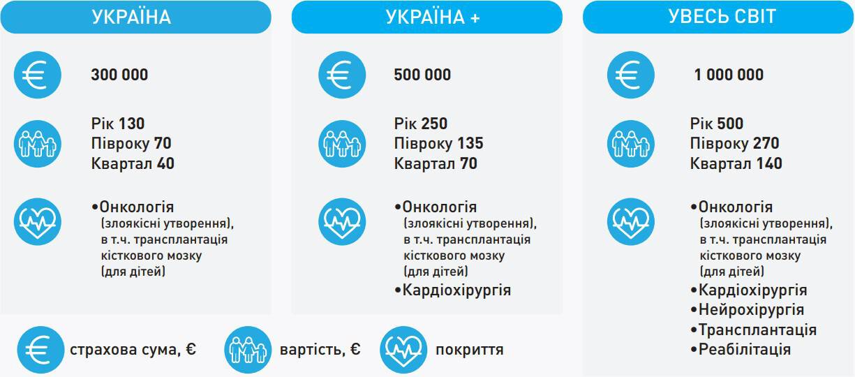 тарифи та пакети