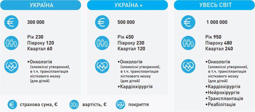 тарифи та пакети